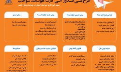صدور آنی کارت سوخت در آستانه اجرا در قم