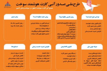 صدور آنی کارت سوخت در آستانه اجرا در قم
